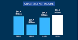 Quarterly Banking Profile for Second Quarter 2024