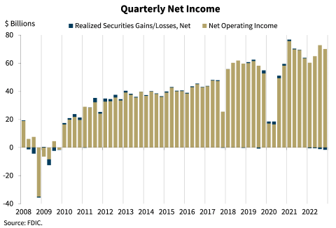 Chart 2: Quarterly Net Income