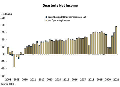 Chart 1: Quarterly Net Income