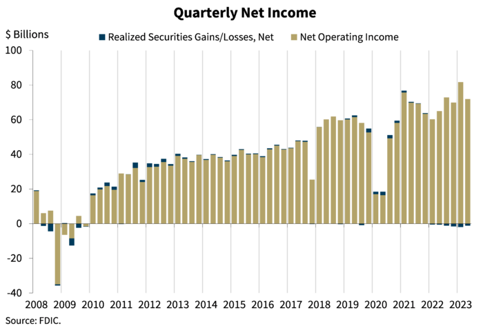 Chart 1: Quarterly Net Income