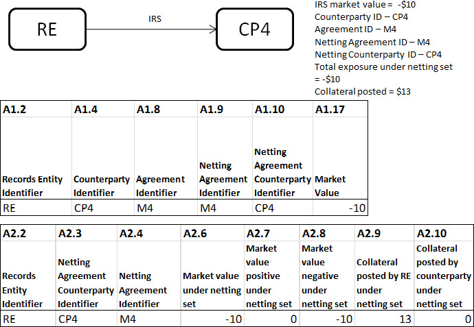 Difference between Counterparty Identifier and Netting Agreement Counterparty Identifier