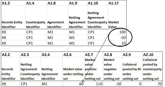 3 QFCs netted under the same master agreement