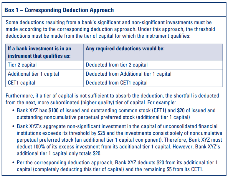 Box 1 – Corresponding Deduction Approach