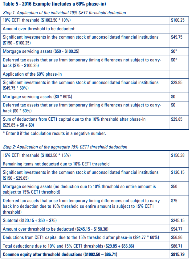 Table 5 - 2016 Example (includes a 60% phase-in)