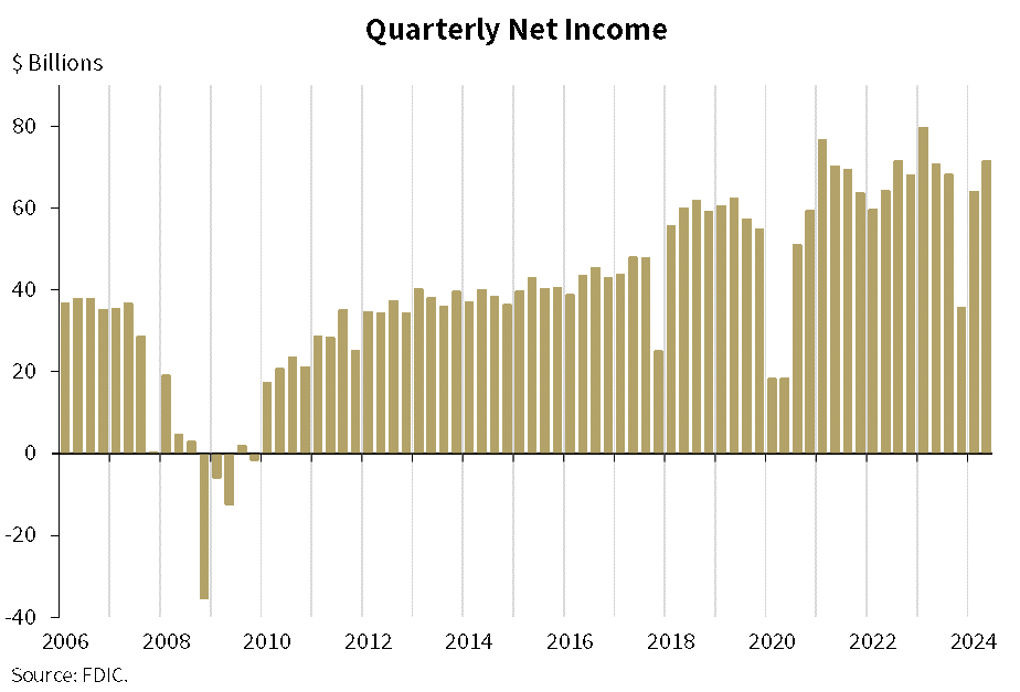 Quarterly Net Income - second quarter 2024