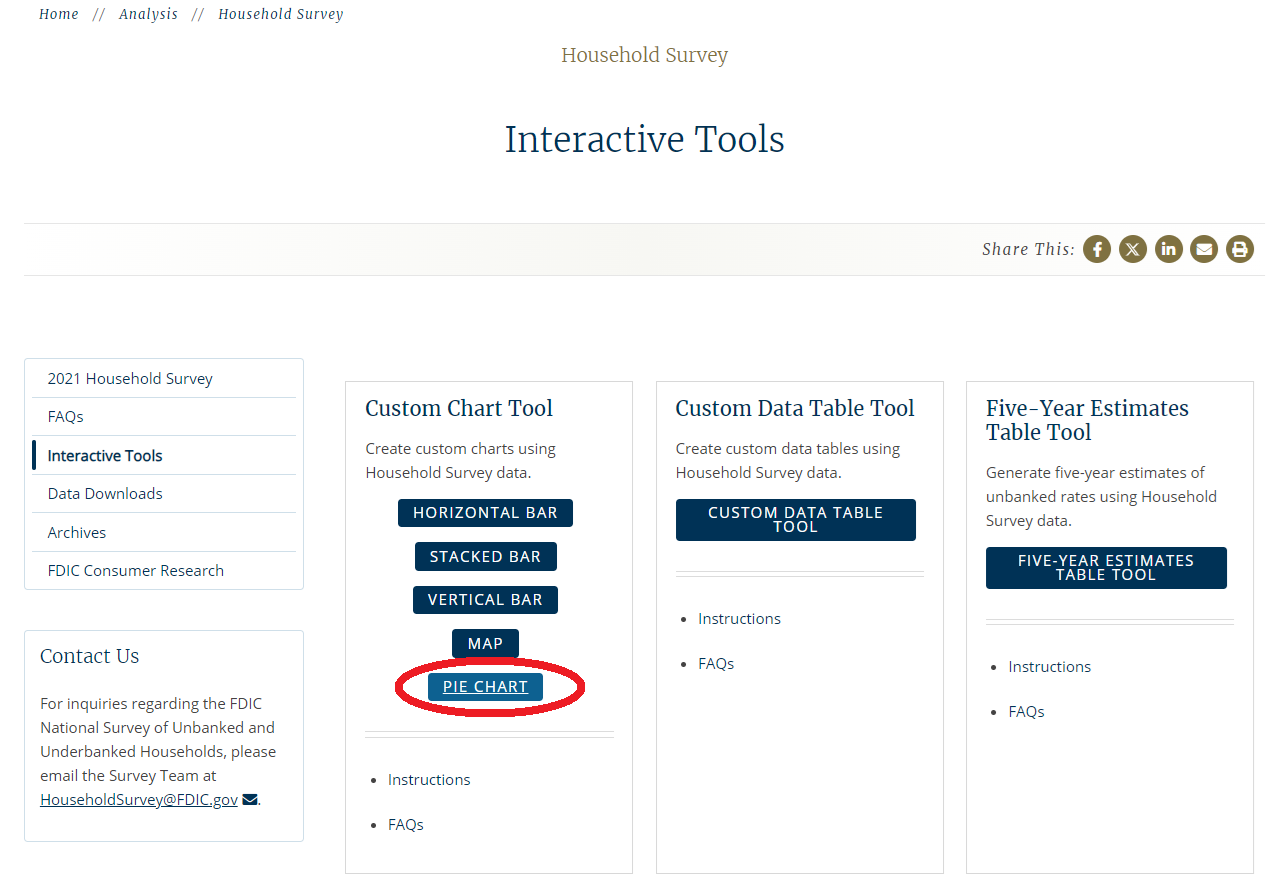 Screenshot of the Interactives tool page with the Pie Chart button highlighted