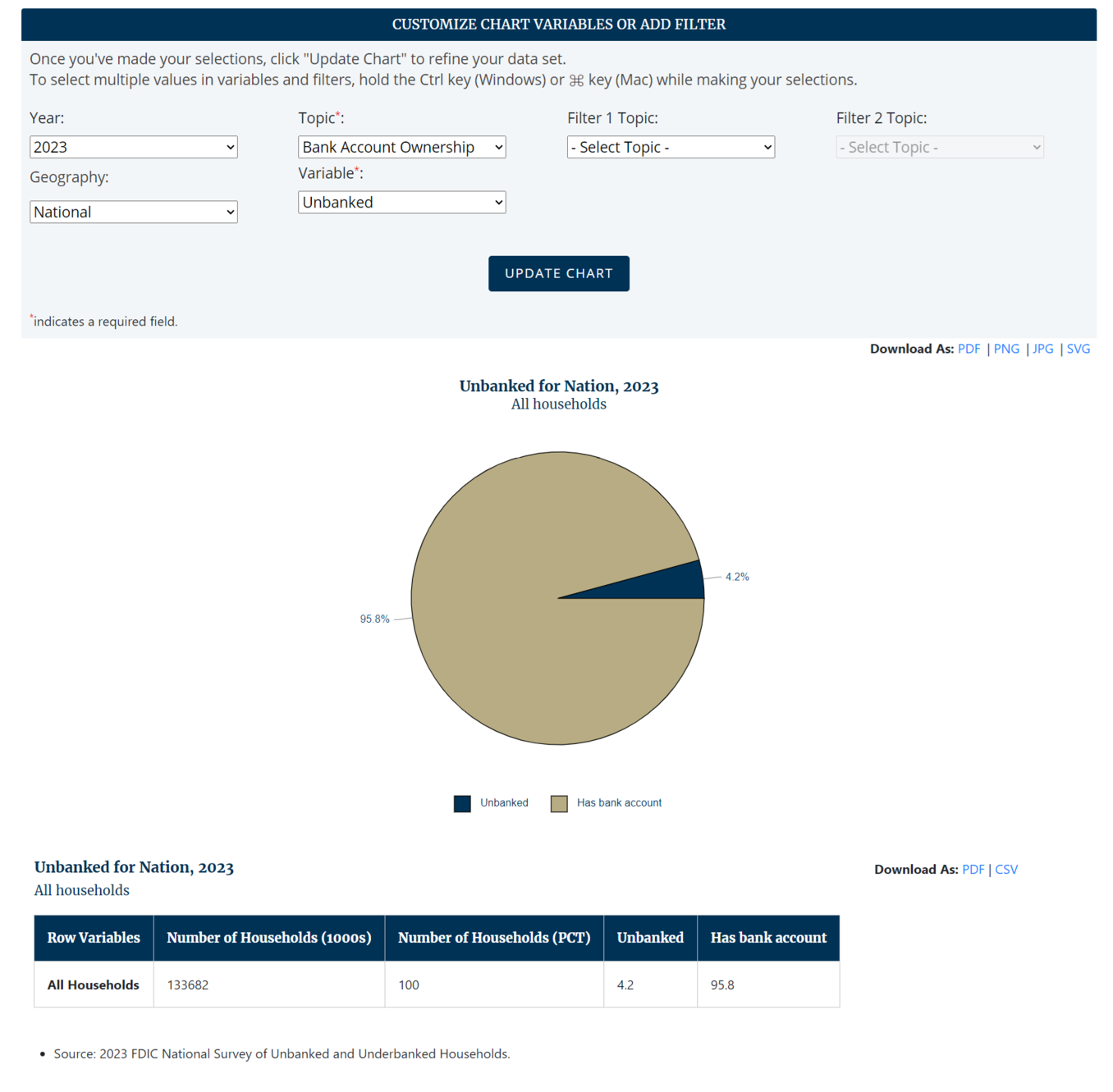 Screenshot of Pie Chart Tool shown based on the instructions example. Display of chart and data table at the bottom.