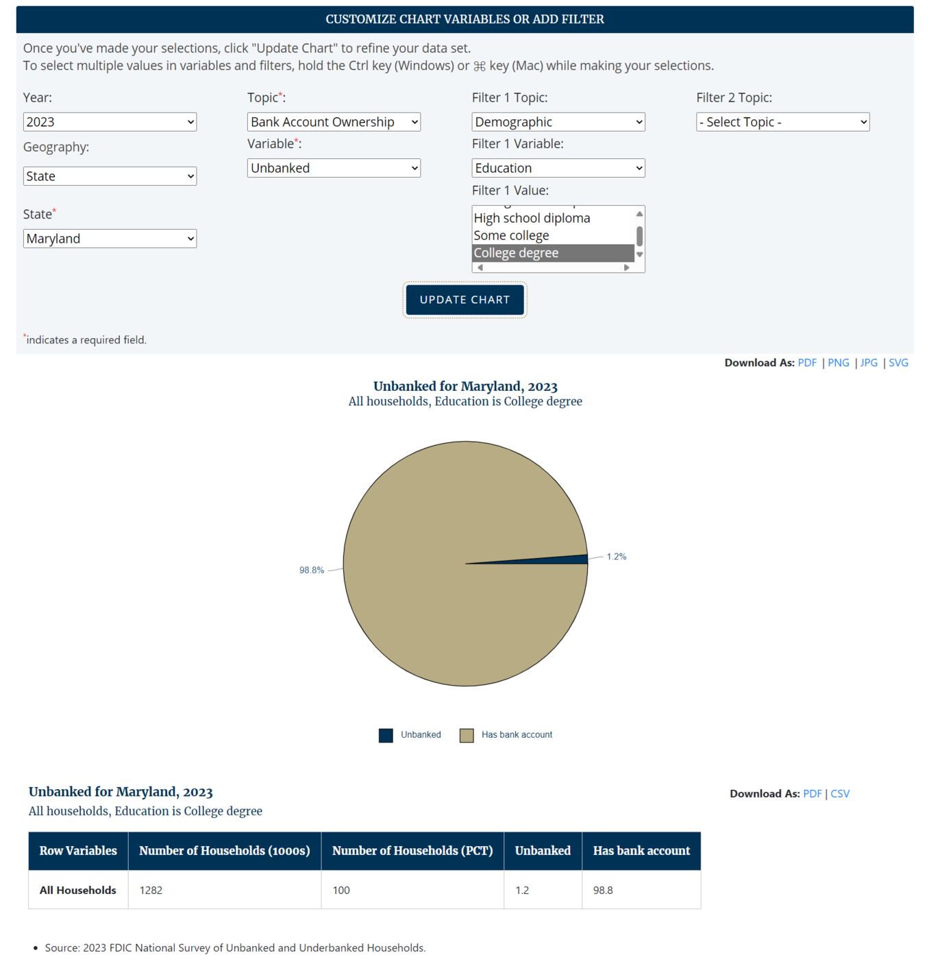 Screenshot of Pie Chart Tool shown based on the instructions example. Display of chart and data table at the bottom.