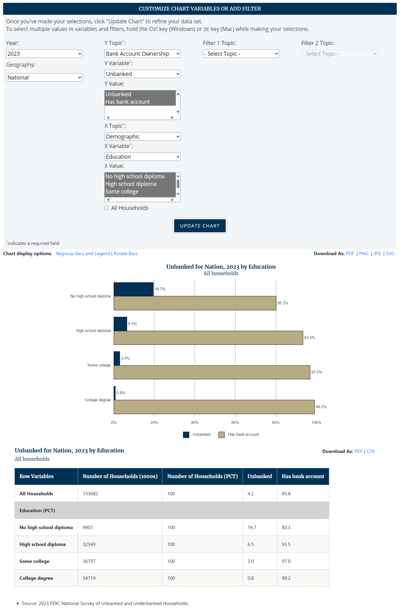 Screenshot of Horizontal Bar Chart Tool shown based on the instructions example. Tool shown based on the instructions example. Display of chart and data table at the bottom.