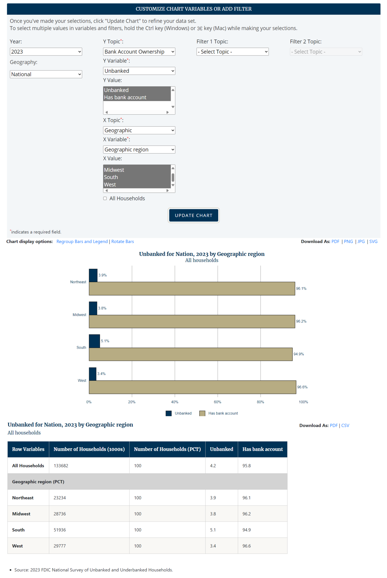 Screenshot of Horizontal Bar Chart Tool Tool shown based on the instructions example. Display of chart and data table at the bottom.