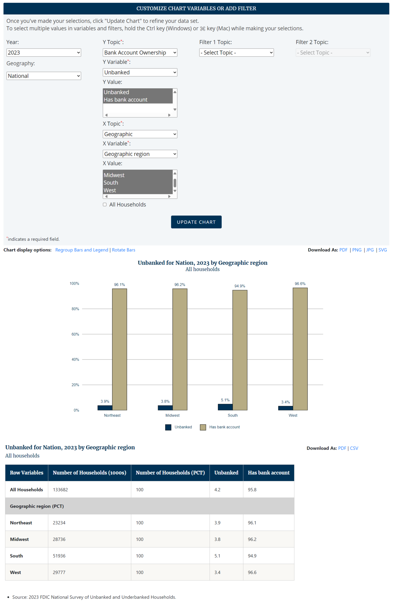 Screenshot of Vertical Bar Chart Tool shown based on the instructions example. Display of chart and data table at the bottom..