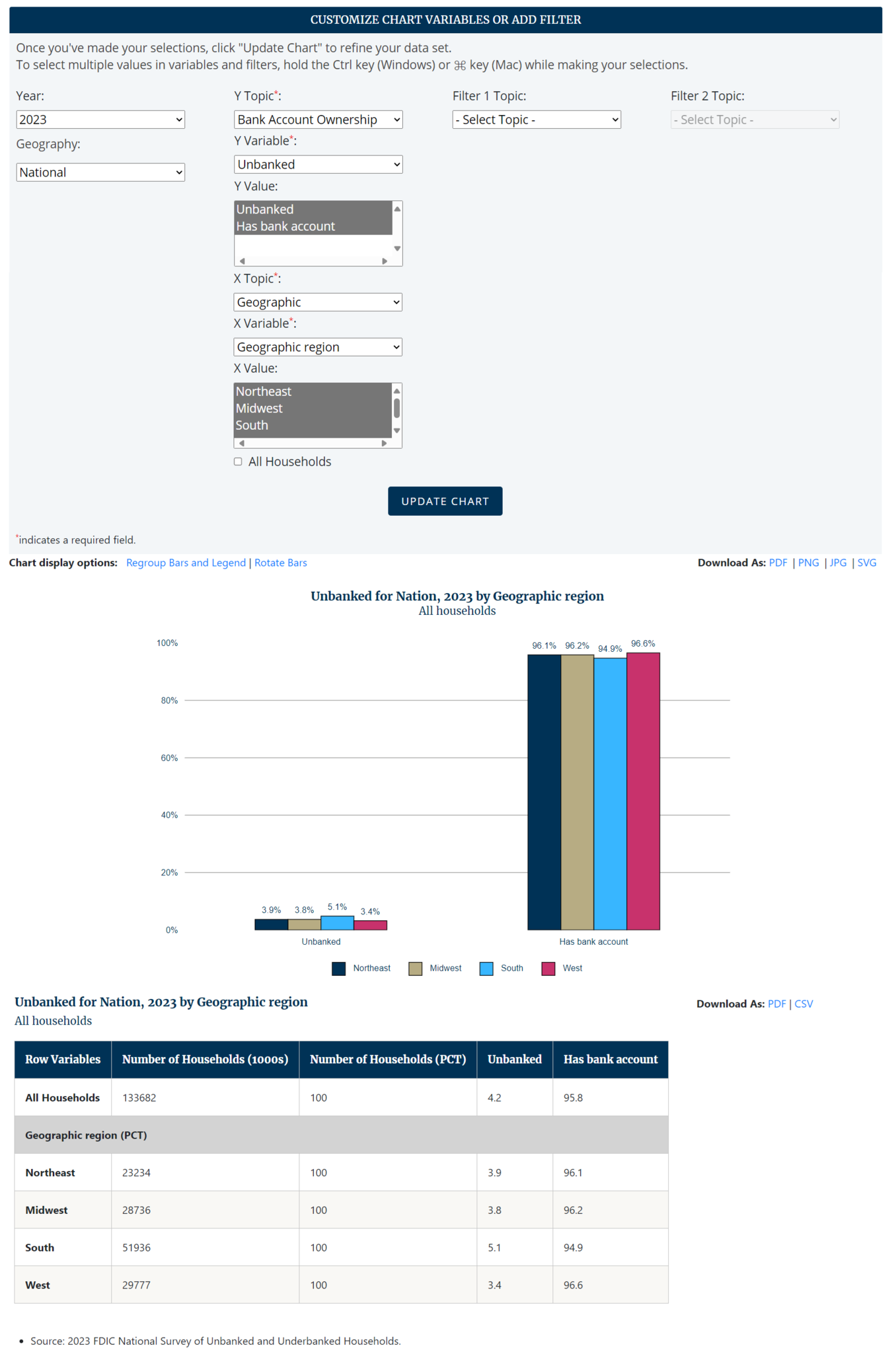 Screenshot of Vertical Bar Chart Tool shown based on the instructions example. Display of chart and data table at the bottom.