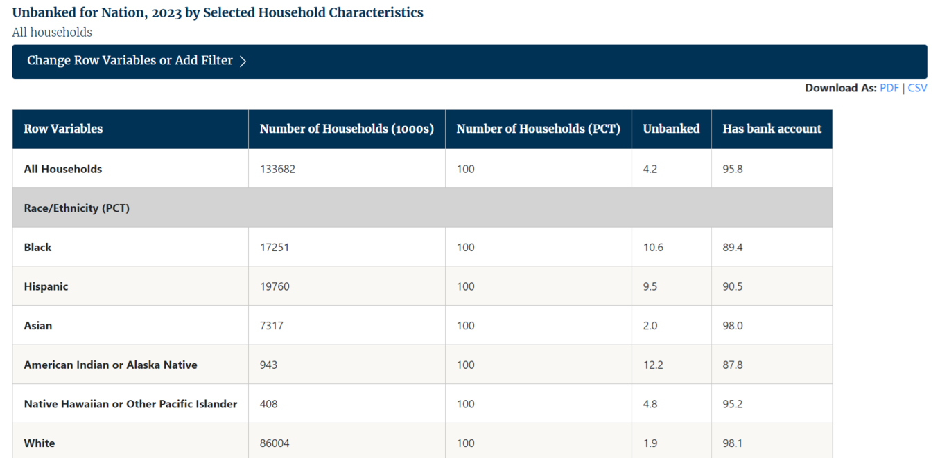 Screenshot of Custom Data-Table Tool with the "Change Row Variables or Add Filter" section hidden and displayed data-table underneath.