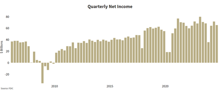 Quarterly Net Income - third quarter 2024